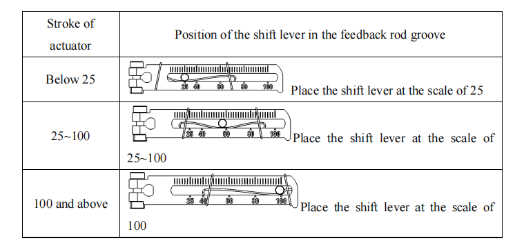 Рычаг вала позиционера L8A