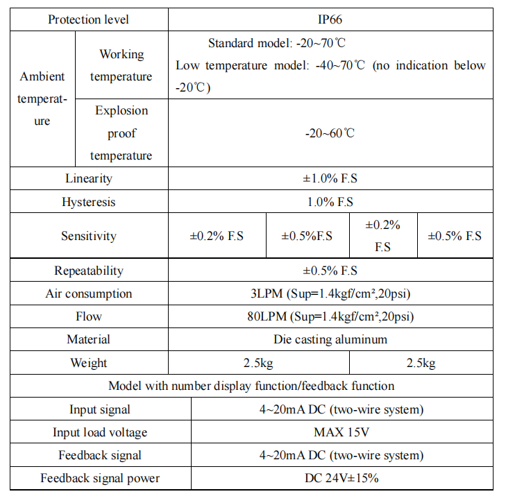 Позиционер L8A, параметр 2