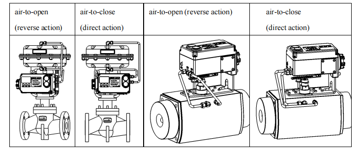 Действие позиционера L8A